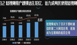 短视频争夺注意力,抢夺时代注意力的战场